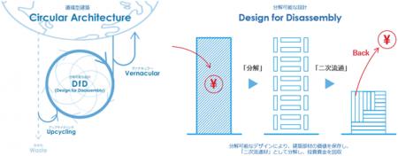 資源枯渇と廃棄物処理の課題解決に資する「循環utf-8