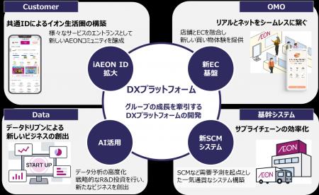 新生「イオンスマートテクノロジー株式会社」誕生