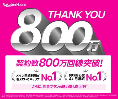 楽天モバイル、契約数が800万回線を突破