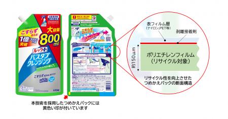 東洋インキの剝離リサイクル技術がライオン株式会社の