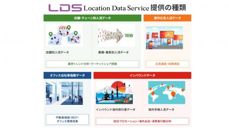 独自開発・特許取得済みの「Location Engine(TM)」か