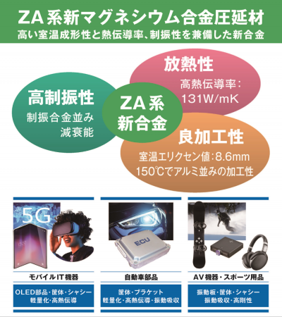 圧延・加工技術でカーボンニュートラルの実現に貢献す