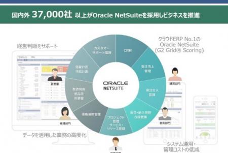 事業・業務適合とクラウドERP導入コストの最適化utf-8