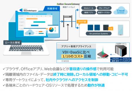 今お使いのPCをそのままデータレス化。「Soliton Secu