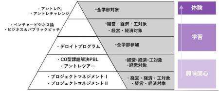 【京都橘大学】学生が運営するテイクアウト専門utf-8