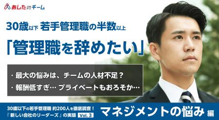 30歳以下の若手管理職の半数以上が「管理職をやめられ