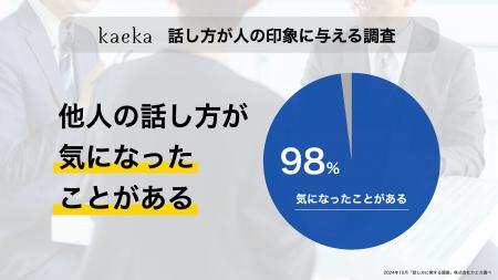 話し方が人の印象に与える影響を調査　他人の話し方が