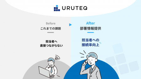 アカウントインテリジェンスツール「ウルテク」に部署