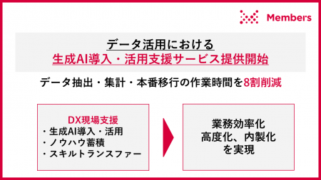 データ活用における生成AI導入・活用支援サービスを提