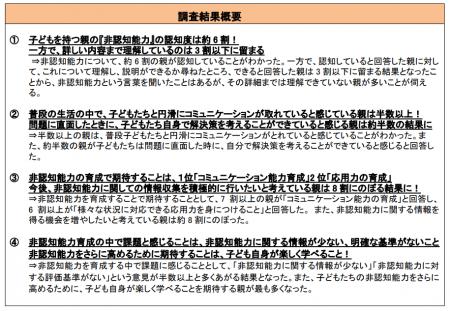 小学生の子どもがいる親世代に聞いた「非認知能力に関