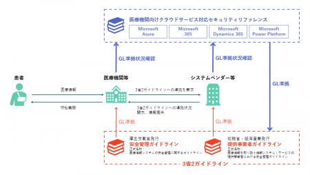 富士ソフト、3省2ガイドラインに対応したマイクロソフ