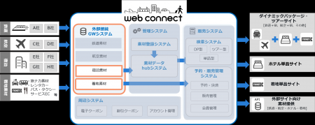 フォルシア webコネクト、リソルライフサポートが運営