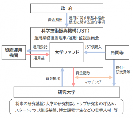 科学技術振興機構債券：大和証券の窓口で購入いただけ