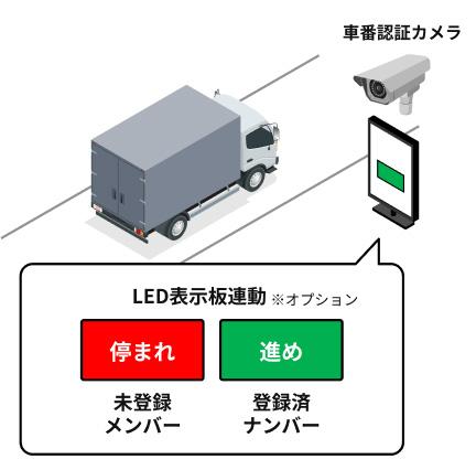 物流2024年問題対策　バース管理システムやLED表utf-8