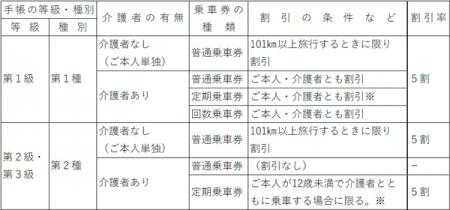 精神障がい者の運賃割引を2025年1月19日から実施utf-8