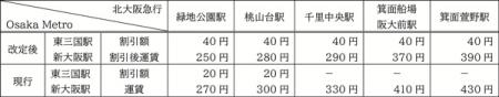 回数乗車券の発売終了、乗継運賃制度の適用拡大utf-8