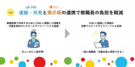 統合型校務支援システム「C4th」、「スクールライフノ