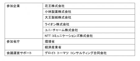 第5回GHG排出量の可視化に関する情報交換会を実utf-8