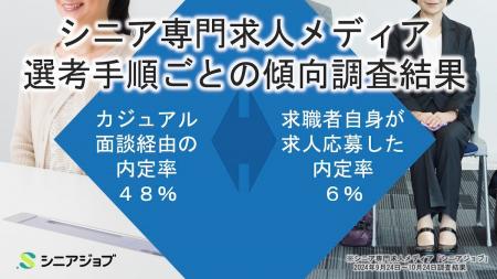 シニア専門求人メディア、カジュアル面談経由の内定率