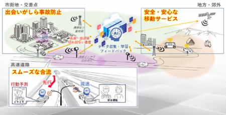 NTTとトヨタ自動車、交通事故ゼロ社会の実現に向utf-8