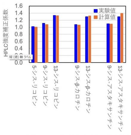 【名城大学・HPCシステムズ株式会社】分析困難なutf-8