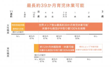 世界メシア教が「世界一の子育て支援制度」を導utf-8