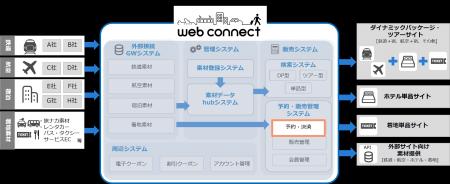 フォルシア webコネクト、dポイントとの連携を開始 小