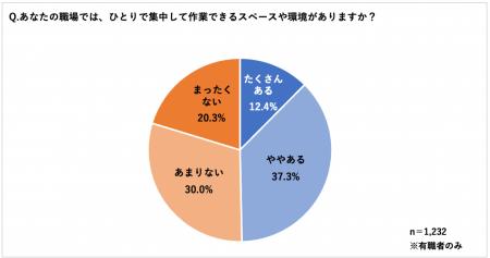 カウネットが「ひとりの時間について」の意識調査を実