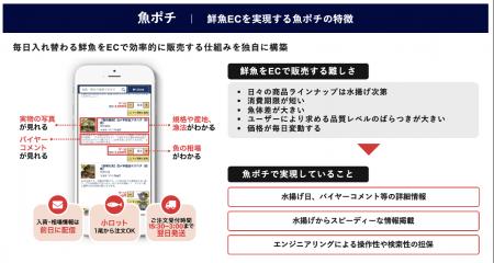 フーディソン、三菱食品と商品連携を開始