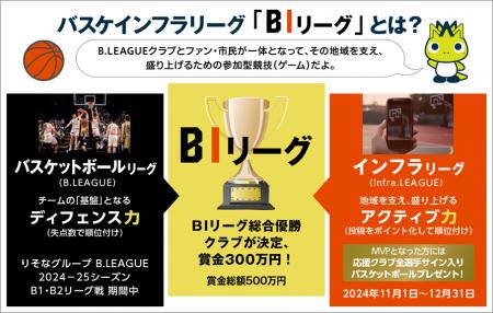 地域を支え、盛り上げるための参加型競技（ゲーム）「