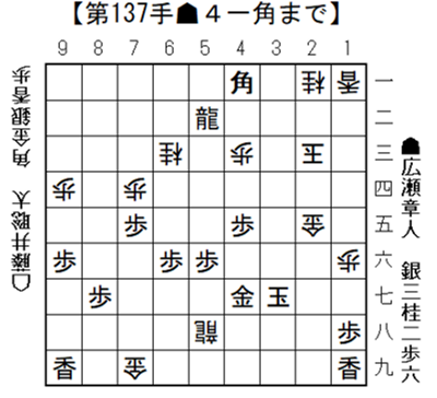 将棋日本シリーズ ＪＴプロ公式戦 準決勝第二局（11/2