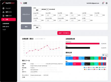 ＜業界初(※)＞　広告出稿額から戦略策定を革新すutf-8