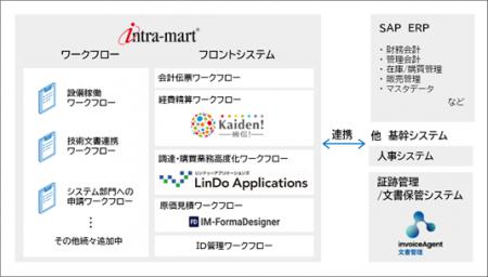 NTN株式会社がERPのフロントシステムとしてエンutf-8