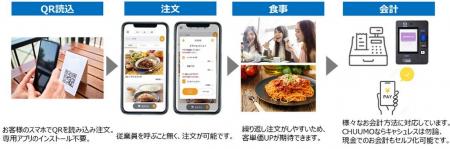 モバイルオーダーシステム『CHUUMO』／FOOD STYLE Kyu