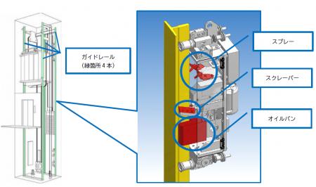 エレベータの据付省力化装置を開発