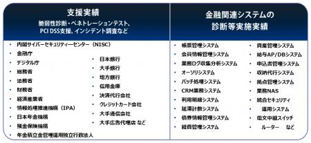 金融機関向けサイバーセキュリティ管理態勢に関する相