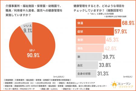 【事業所・施設・園での健康管理実態調査】紙にutf-8