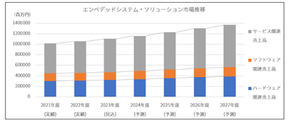 11月20日(水)～22日(金)開催の「EdgeTech+ 2024utf-8