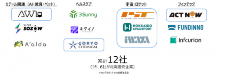 S Ventures(サツドラHD傘下のCVC)設立2周年、累utf-8