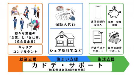 エイチアール協同組合、若者総合自立支援サービutf-8