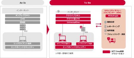 七十七銀行が行内OAにNTT Comのゼロトラストソリutf-8