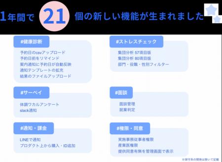 freee人事労務 健康管理、提供開始から1年間で21utf-8