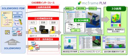 【無料オンラインセミナー】　「～設計と製造をつなぐ