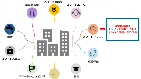 AI技術を活用した地盤強度予測システムの開発　utf-8