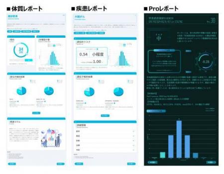 「500項目」・「祖先解析」・「AI検索」　全てをutf-8