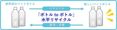 三菱ＵＦＪフィナンシャル・グループ×サントリー「ボ