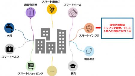 【芝浦工業大学】AI技術を活用した地盤強度予測utf-8