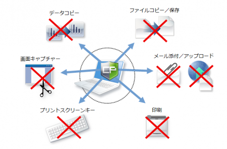 重要ファイルの持ち出しを制御する情報漏洩対策utf-8