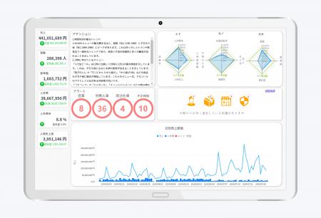 チェーンストア企業向け 店舗統合管理システム「utf-8