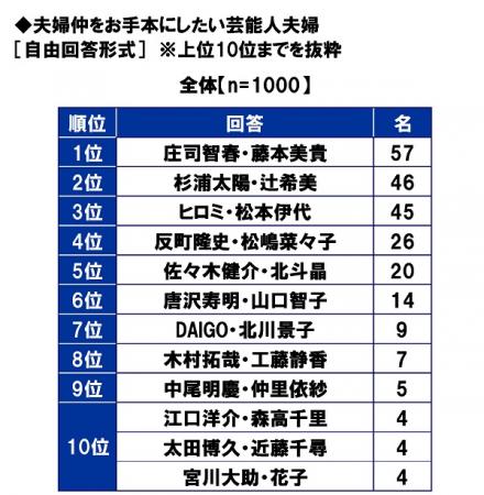 スパークス・アセット・マネジメント調べ　夫婦utf-8